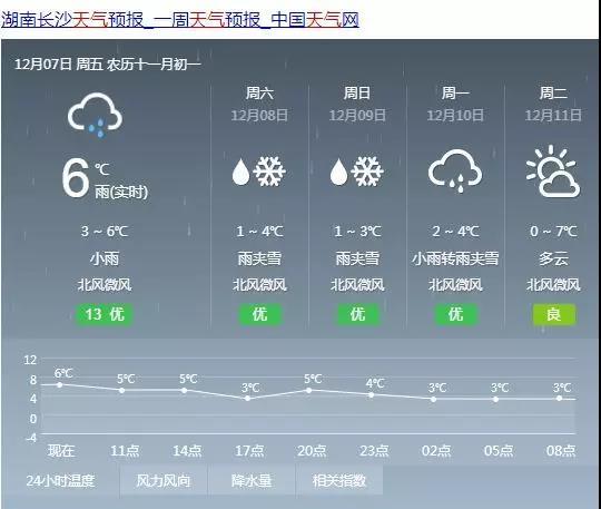 大(dà)雪丨氣溫“跳崖” 下(xià)周二0℃ 溫習一(yī)下(xià)“冬季安全駕駛”